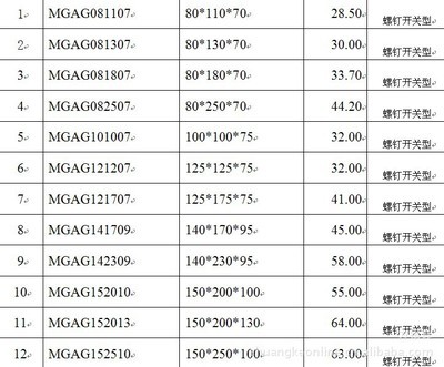 供应接线盒 金属电源接线盒 铝制接线盒 ip66接线盒MGAGE25361 - 供应接线盒 金属电源接线盒 铝制接线盒 ip66接线盒MGAGE25361厂家 - 供应接线盒 金属电源接线盒 铝制接线盒 ip66接线盒MGAGE25361价格 - 方银良 - 